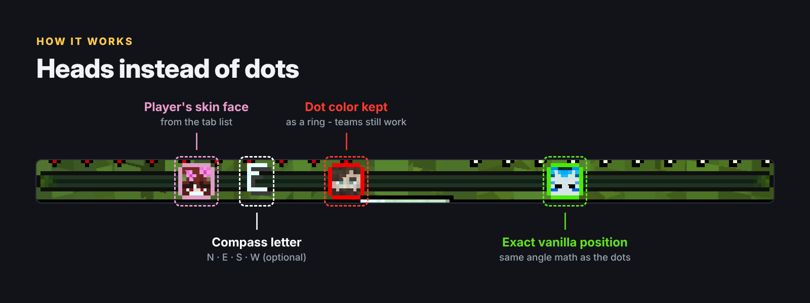 How it works